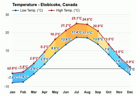 etobicoke weather 7 days|environment canada weather etobicoke ontario.